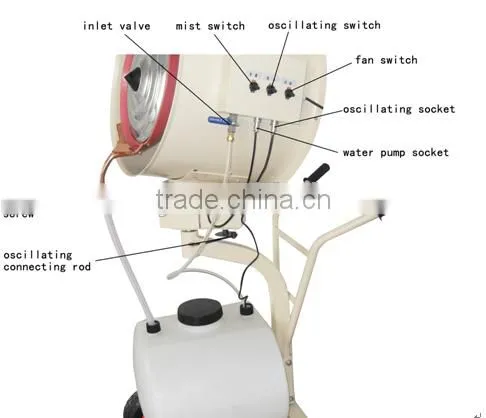 Farm Motor Spray Fan Misting Air Cooler photo-3