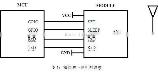 UART Port Wireless Module 800M Transmit Distance 433M PA RF Module photo-5