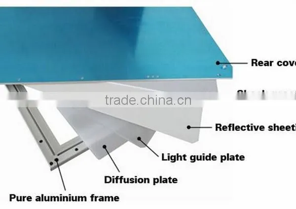Spring Mounted Ceiling Led Panel Light 300x300mm TUV GS CB CE RoHS SAA photo-5