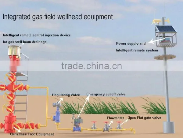 Intergrated Wellhead Assembly Christmas Tree With Shut-off Valve photo-2