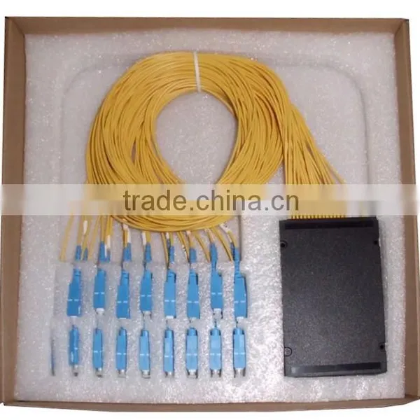 PLC Splitter Module