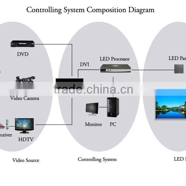 Hd-led-big-screen-xxx-photos p2 hd Xxx Video China Led Display photo-3