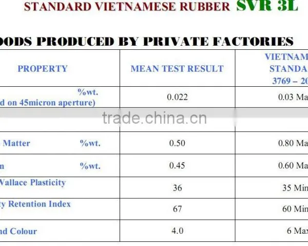 Vietnam Natural Rubber photo-2