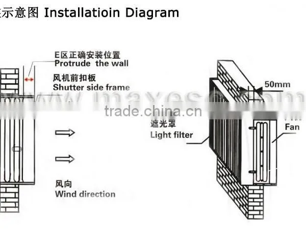 Big Airflow Poultry Farm Ventilation Fans photo-4