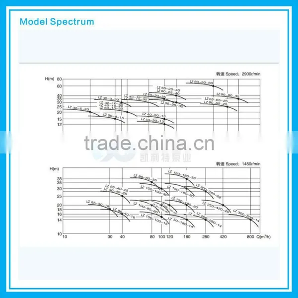 Self Priming Water Pump/ Diesel Engine Self Priming Pump photo-4