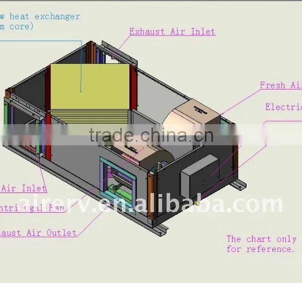 Air Cleaner Heat Recovery Ventilator System photo-2