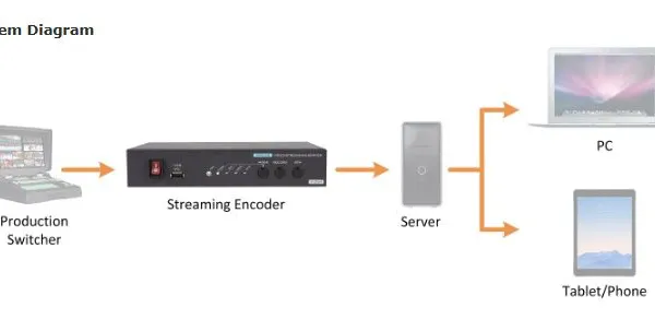 Streaming Encoder photo-2