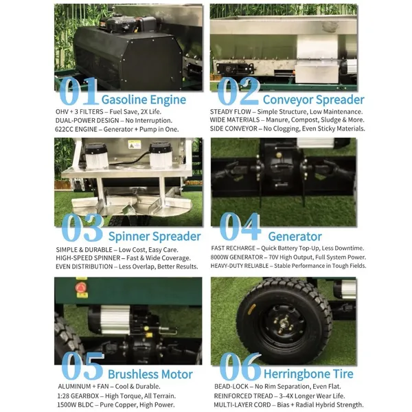Fertiliser Applicator Dual 60V 20Ah Batteries Lime Spreader For Potato Fields photo-3