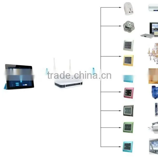 Android Home Wifi Zigbee Home Automation for Home Theater System photo-2