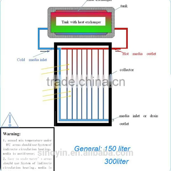 High Quality Compact Pressurized Residential Solar Water Heater, 100L, 200L, 300L, 500L photo-4