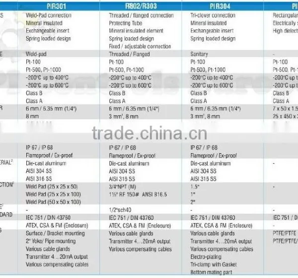 Resistance Temperature Detector Industry Specific photo-2