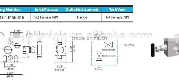 Oil Instrument Manifolds Stainless Steel 2-valve Manifolds photo-6