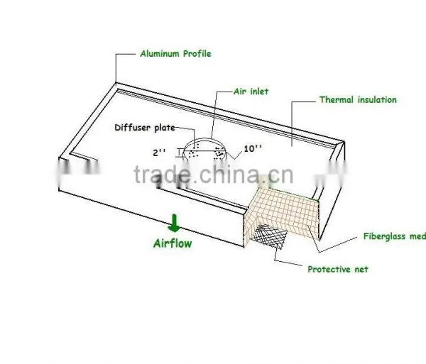 Jowell&hepa Filter Module of Air Puirfocation Equipment photo-5