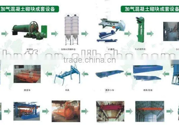 Flyash Aac Line on Sale 20,000-300,000CBM