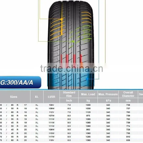 Popular Pattern Hot Sale Car Tires From China 255/60R18 SUV High Performance photo-2