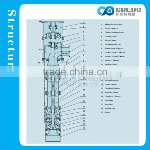 Horizontal Centrifugal Water Pump photo-3