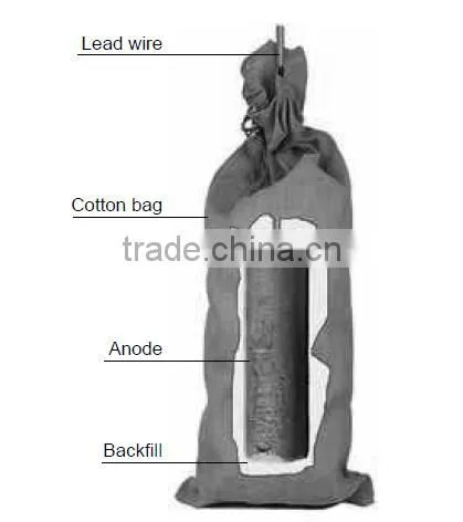 Whole Sale Hot Sale High Potential Magnesium Anodes With Back Fill photo-2