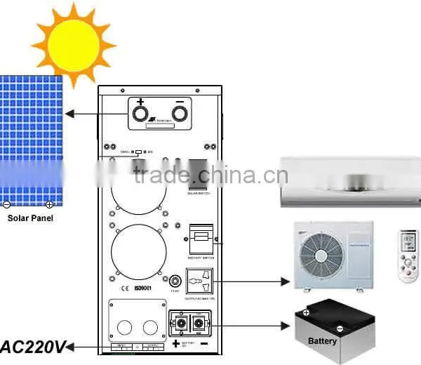 1200w Solar Inverter-controller for Air Condtioner photo-3