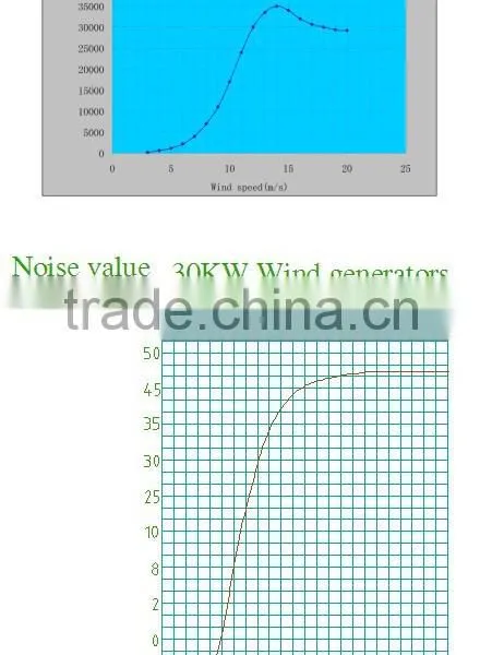 Richuan 30kw Vertical Axis Prices of Generators in South Africa photo-6