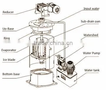 Sindeice Industrial Range Ice Flaker Evaporator 20T/24h photo-5