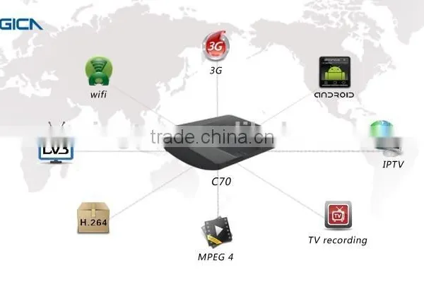 2014 New Arrival Vigica C70S Android Dvb-s2 Cccam, Newcamd With Amlogic 8726-mx Dual Core, Android 4.2.2 and XBMC tv Box photo-3