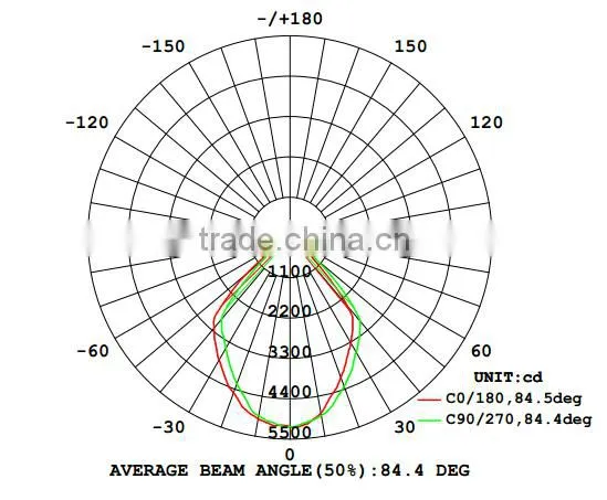 58w/100/160w Led High Bay Lighting With Meanwell Driver. photo-6