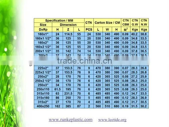 Plastic PVC Van Stone Flange for Water Supply DIN Standard PN10 photo-6
