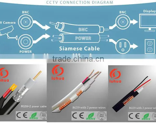 Coaxial Cable RG59 With 2 Power Wire for CCTV Camera From Hangzhou Manufacture (CE RoHS ISO9001) photo-2