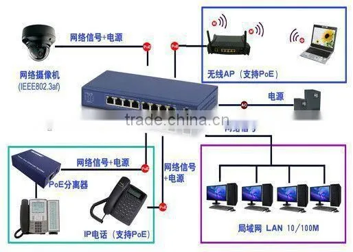Hot Selling High Quality Catalyst 2960s 24 Gige Poe 370w 4 x Sfp Lan Base photo-4