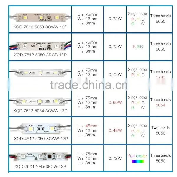 XQD New Cheap 12V Rgb Led Module Waterproof IP68 Glue Module Smd 5050 5054 5730 5630 2835 Smd Led Module Pixel Lights photo-2