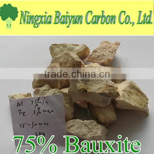 75% Rotary Kiln Bauxite Price