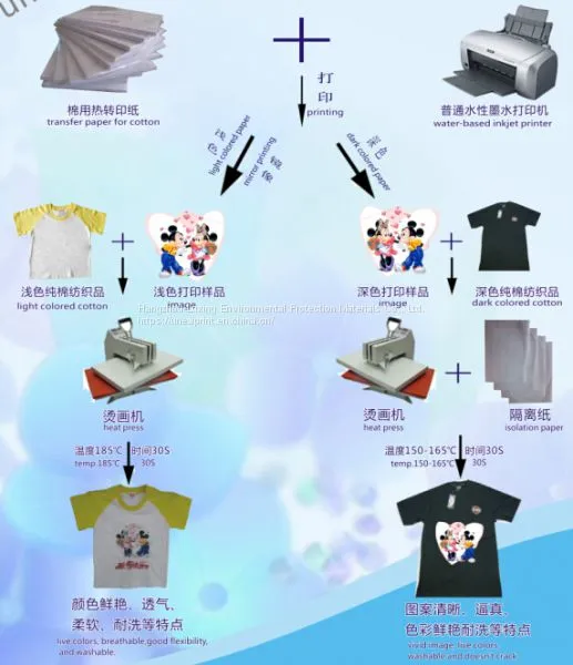 Inkjet Transfer Paper for 100% Cotton Textile Dark Colored A4 UNEWPRINT photo-4