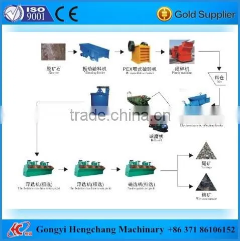Factory Ball Mill Prices With CE/ISO Good Quality photo-3