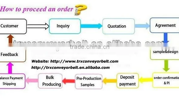 Flame Resistant Rubber Conveyor Belt for Static Conductive Belt in Power Plant photo-2