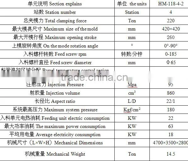 Tr/TPU Outsole Injection Molding Machine photo-4