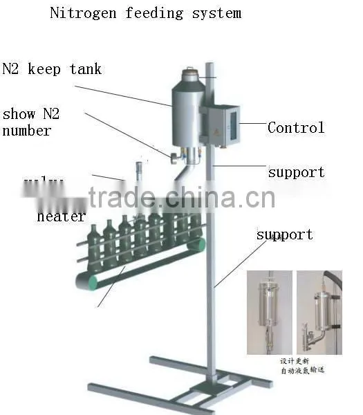 Hot sale nitrogen doser machine
