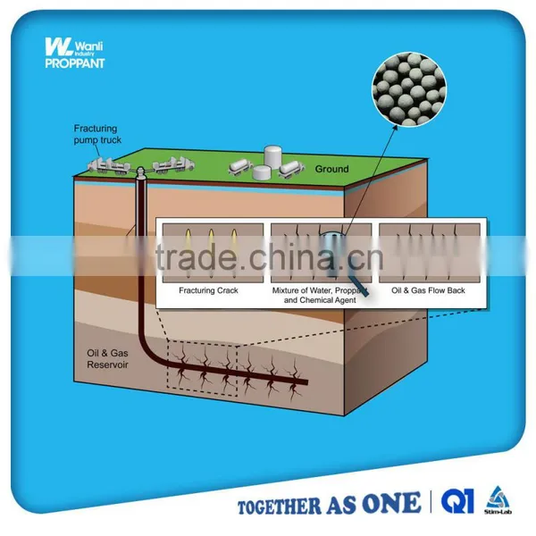 Ceramic Balls Used in Oil Frac Pumping Low Crush Rate photo-5