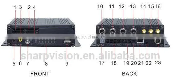 720P HD Video Quality 4 SD Card Supported School Bus Mobile DVR photo-6