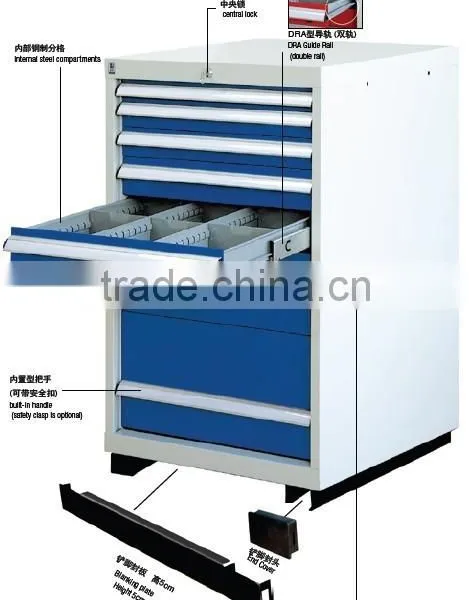 2015 Hot Sale RYWL Heavy Duty Rubber Panel Tool Cabinet With Casters photo-5