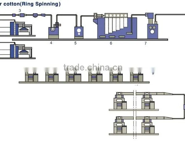 High Speed Yarn Production Blowroom and Carding Machine photo-3
