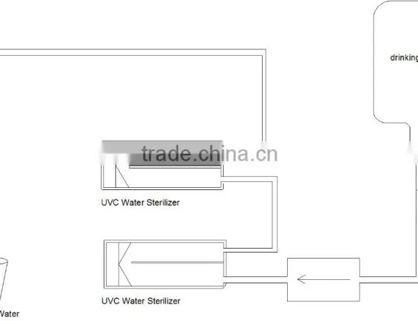 2016 High Quality UVC Water Filter,UV Water Purifier System photo-6