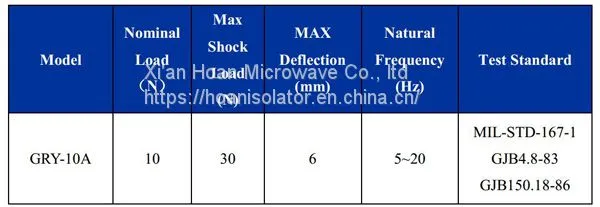 GRY-10A Stainless Steel Camera Vibration Isolator for UAV/Camera/Gimbal Shock Absorption photo-3