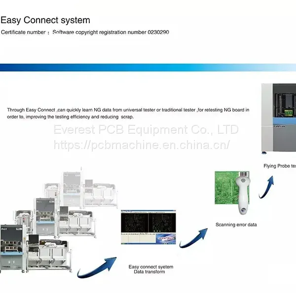 High Speed PCB Flying Probe Tester photo-2
