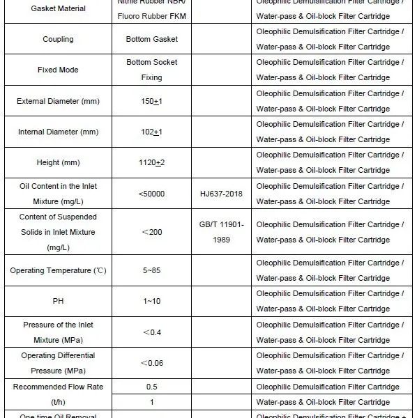 Water-pass & Oil-block Filter Cartridge photo-3