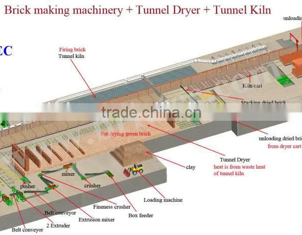 Electric Clay Brick Kiln in Automatic Clay Mud Brick Making Plant photo-2