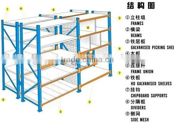 Popular Tear Drop Racking System photo-6