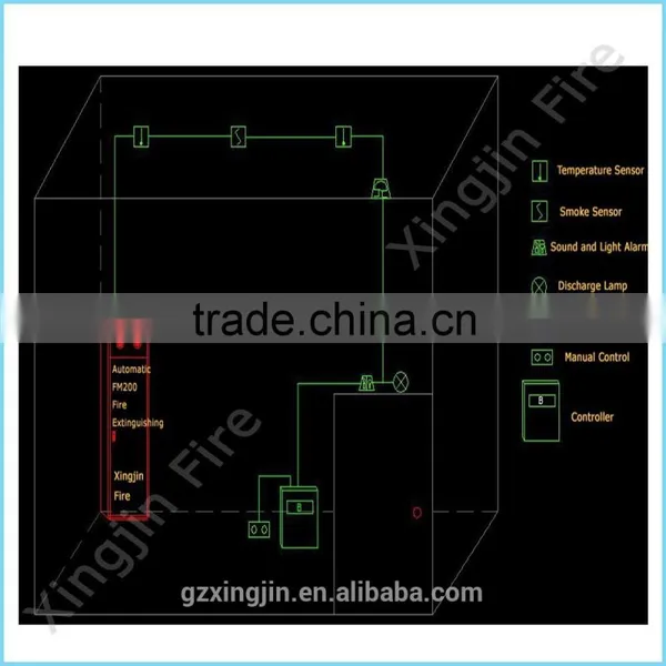 Guangzhou Automatic Fire Alarm System With HFC-227ea/FM200 Extinguishing Equipment photo-3