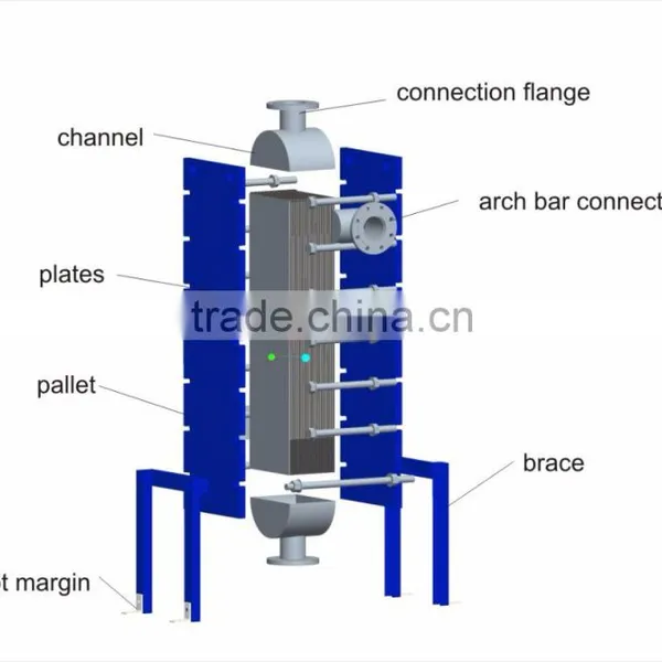 Whole Laser Welded Plate Heat Exchanger for Petroleum and Automotive Industry High Transfer Efficiency