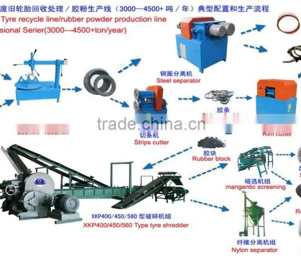 Tire Powder Rubber Cutter Machine