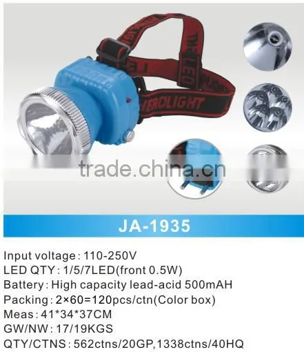 JA-1935 Led Headlamp photo-2